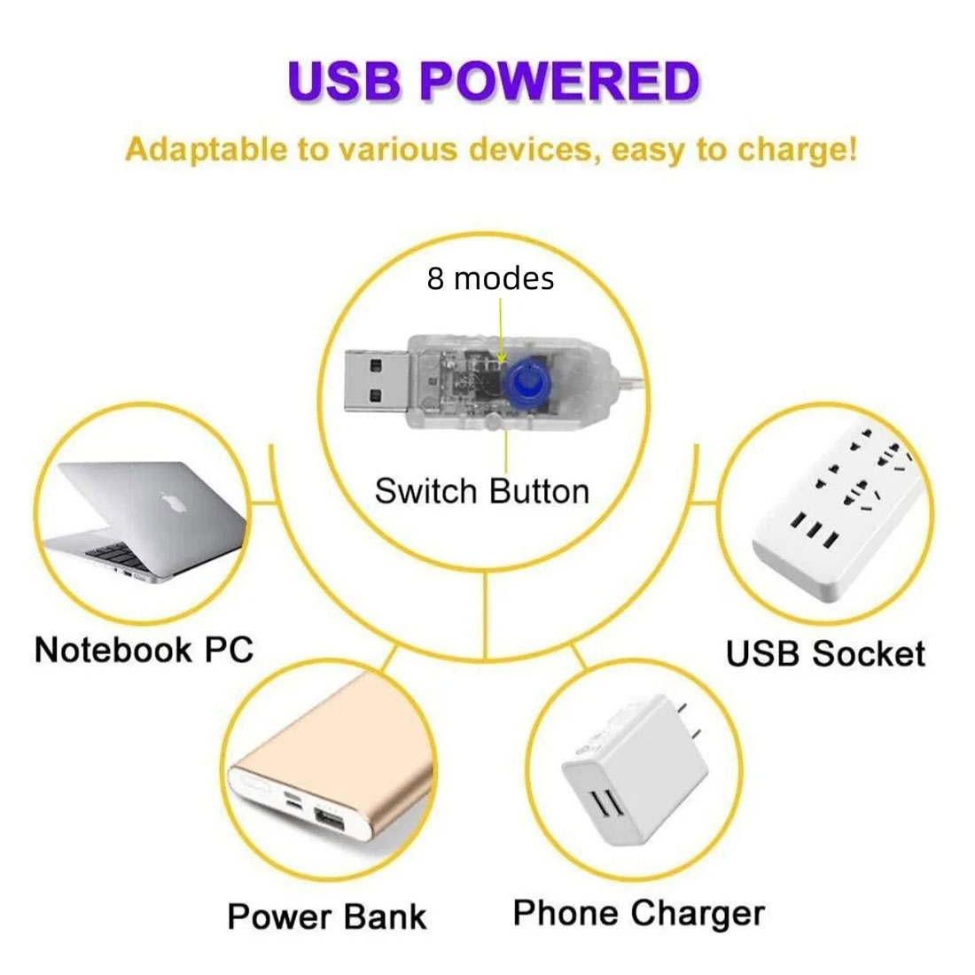 الفراشات وميض الجنية أضواء الستار USB أعرض